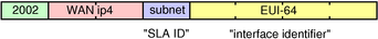 6to4-address-layout