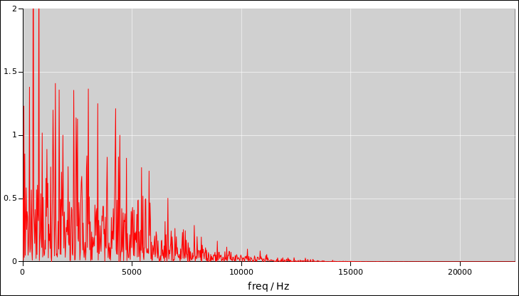 filtered-coin-f-dom