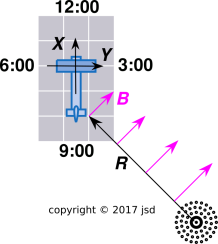 adf-comb