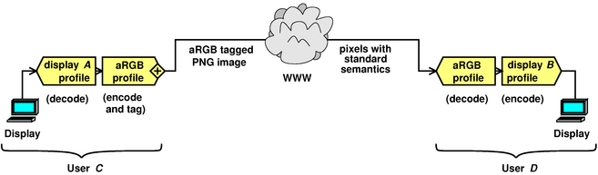 workflow-tagged