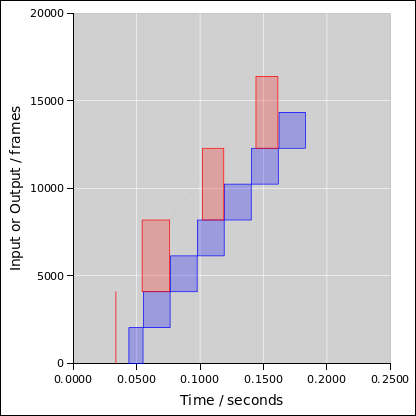 alsa-linked-timing