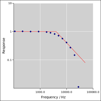 fluke-response